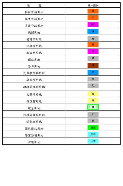 使用分區顏色代表|都市計畫圖 